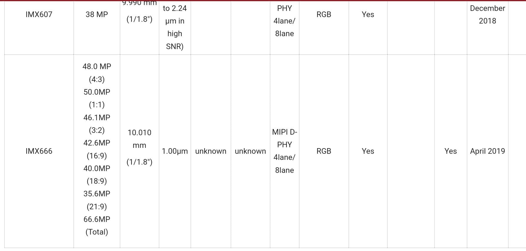 Xperia XZ4 can get a 66.6 megapixel main camera