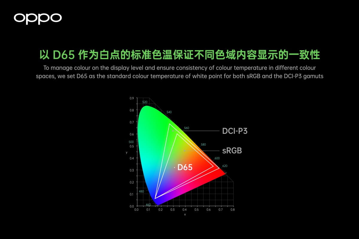 OPPO Find X3 получит передовую технологию цветопередачи