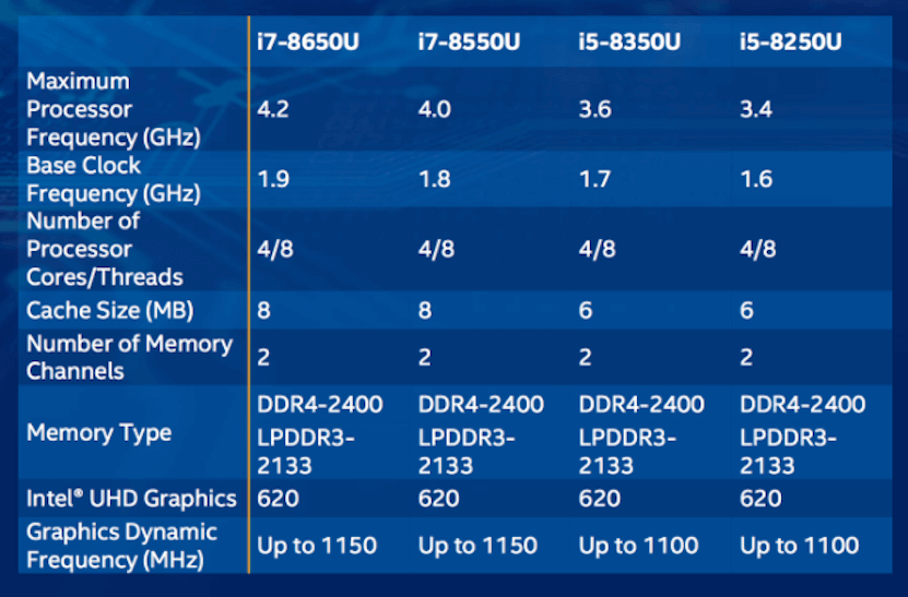 Новые производительные процессоры от Intel