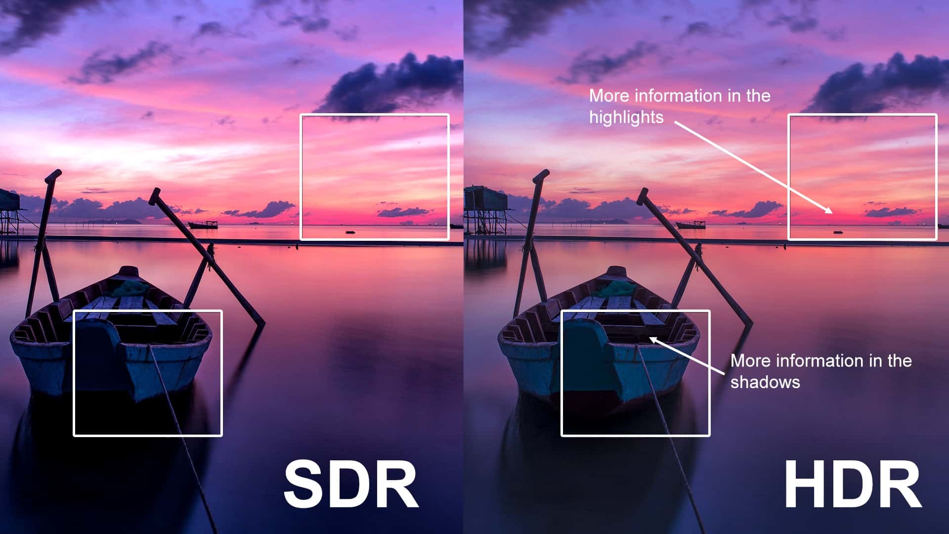 Организация HDR GIG попробует стандартизировать технологию HDR